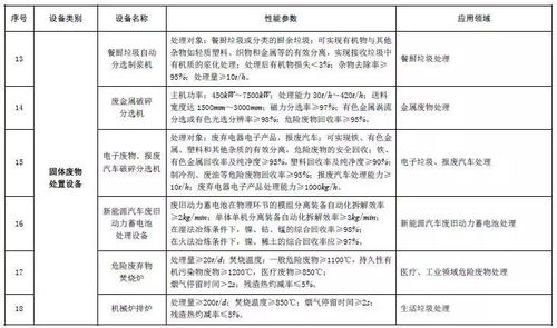 问答 关于 环境保护专用设备企业所得税优惠目录 2017年版