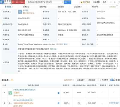运达股份投资成立新能源产业公司,注册资本5000万