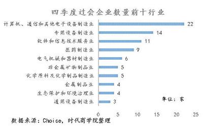 时代深度报告:2019年IPO收官战,谁是最大赢家?