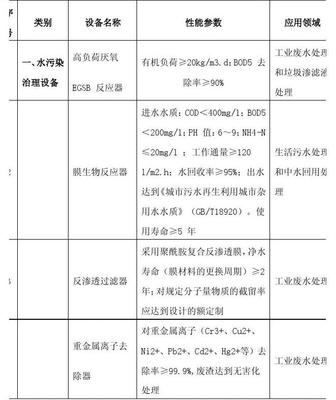 环境保护专用设备企业所得税优惠目录